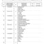 Dana Spicer 212/450 Steering Axle Parts Catalog for CNH Telehandler – sample page 2