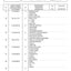 Dana Spicer 212/503 Steering Axle Parts Catalog for CNH TX170 Telehandler – sample page 2