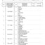 Dana Spicer 212/876 Steering Axle Parts Catalog for Concrete Mixer – sample page 2