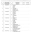 Dana Spicer 212/876 Steering Axle Parts Catalog for Concrete Mixer – sample page 3