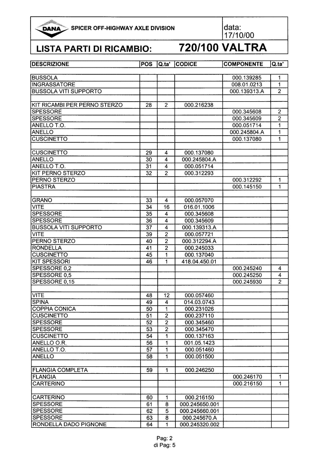 Dana Spicer 720/100 Front Axle Parts Catalog for Valtra Tractor – sample page 1