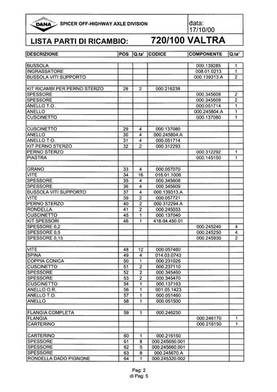 Dana Spicer 720/100 Front Axle Parts Catalog for Valtra Tractor – sample page 1