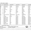 Dana Spicer 720/510 Front Axle Parts Catalog for Massey Ferguson Tractor (Massey Ferguson 3764069M95) – sample page 3