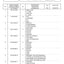 Dana Spicer 725/147 Front Axle Parts Catalog for Fendt Tractor – sample page 2