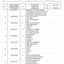 Dana Spicer 725/147 Front Axle Parts Catalog for Fendt Tractor – sample page 3