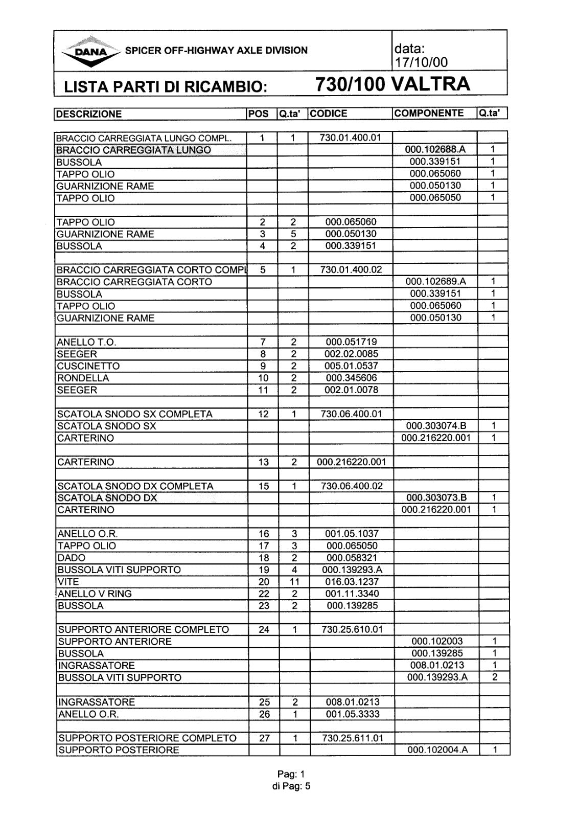 Dana Spicer 730/100 Front Axle Parts Catalog for Valtra Tractor – cover