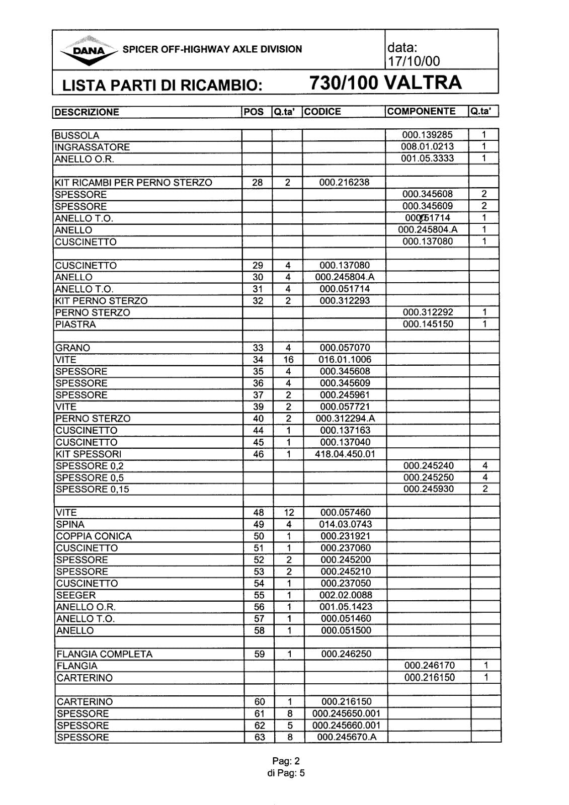 Dana Spicer 730/100 Front Axle Parts Catalog for Valtra Tractor – sample page 1