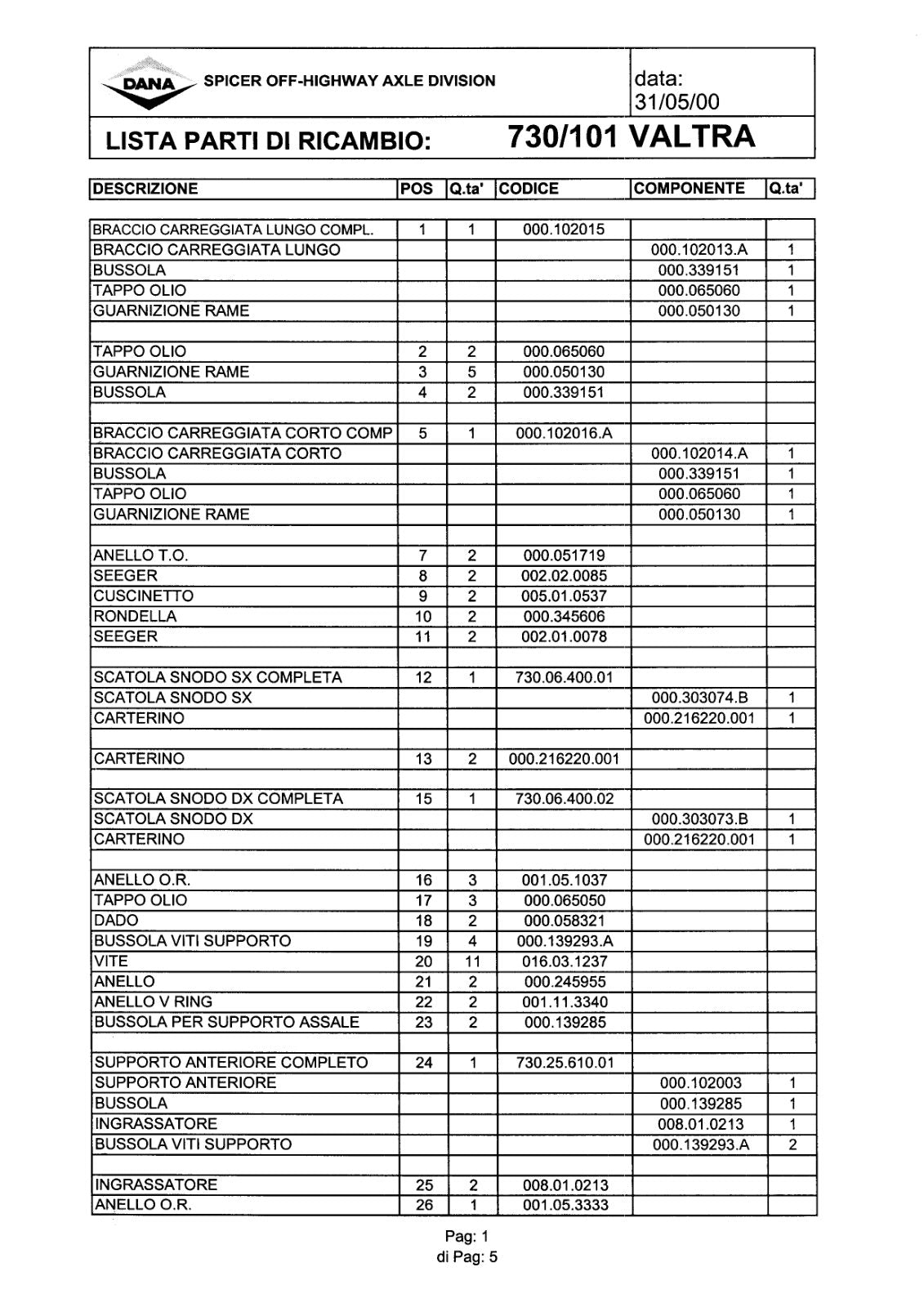 Dana Spicer 730/101 Front Axle Parts Catalog for Valtra Tractor – cover