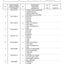 Dana Spicer 730/142 Front Axle Parts Catalog for John Deere Tractor – sample page 2