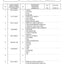 Dana Spicer 733/144 Front Axle Parts Catalog for John Deere Tractor – sample page 2