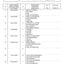 Dana Spicer 733/144 Front Axle Parts Catalog for John Deere Tractor – sample page 3