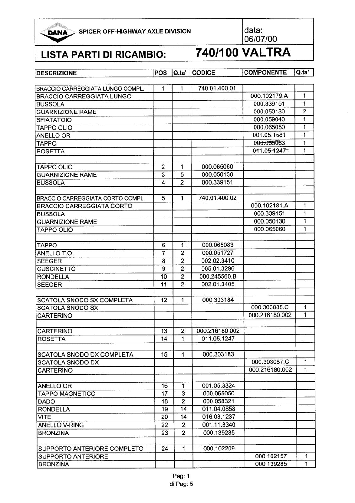 Dana Spicer 740/100 Front Axle Parts Catalog for Valtra Tractor – cover