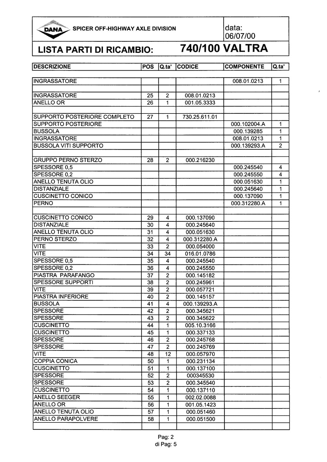 Dana Spicer 740/100 Front Axle Parts Catalog for Valtra Tractor – sample page 1