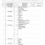 Dana Spicer 745/511 Front Axle Parts Catalog for Claas Tractor – sample page 1