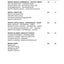 Dana Spicer 750/100 Front Axle Parts Catalog for SDF Tractor – sample page 1