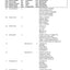Dana Spicer 750/100 Front Axle Parts Catalog for SDF Tractor – sample page 2