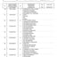 Dana Spicer 750/551 Front Axle Parts Catalog for Valtra Tractor – sample page 3