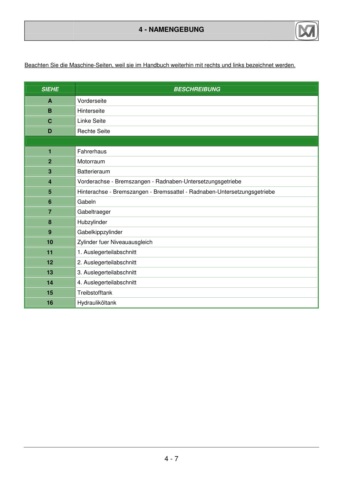 Merlo Panoramic P120.10, P101.10, P65.14, P50.18, P45.18 K, HM, Modular Service Manual Set (German) – sample page 1