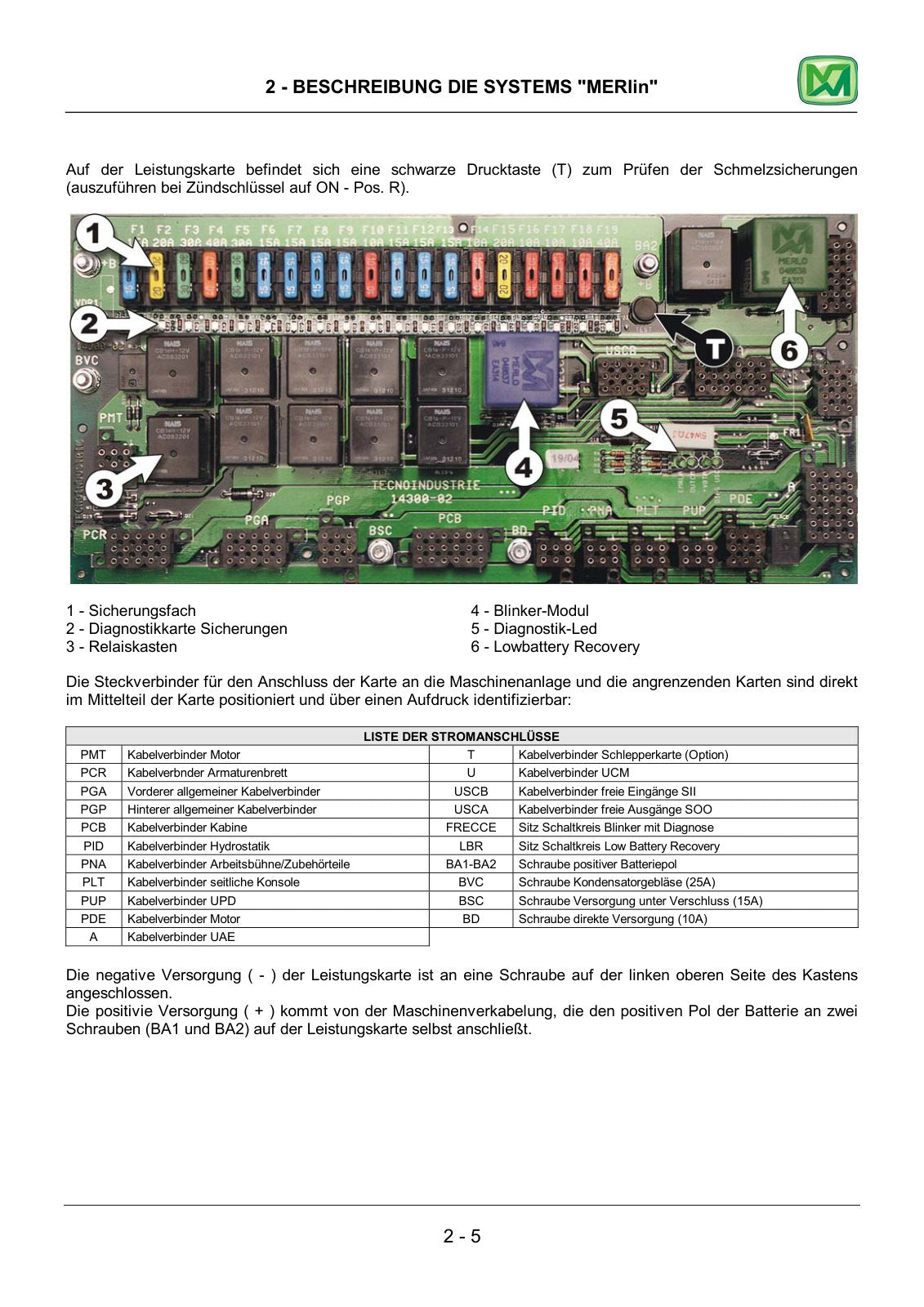 Merlo Panoramic P120.10, P101.10, P65.14, P50.18, P45.18 K, HM, Modular Service Manual Set (German) – sample page 4