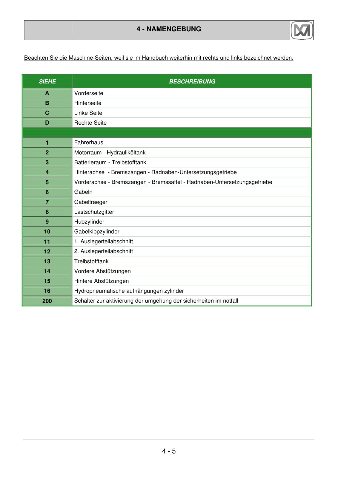 Merlo Roto SM 400° R38.14, R38.16, R40.18S, R50.10S Service Manual Set (from S/N C037142, German) – sample page 2