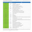Merlo Roto SM 400° R38.14, R38.16, R40.18S, R50.10S Service Manual Set (from S/N C037142, German) – sample page 5