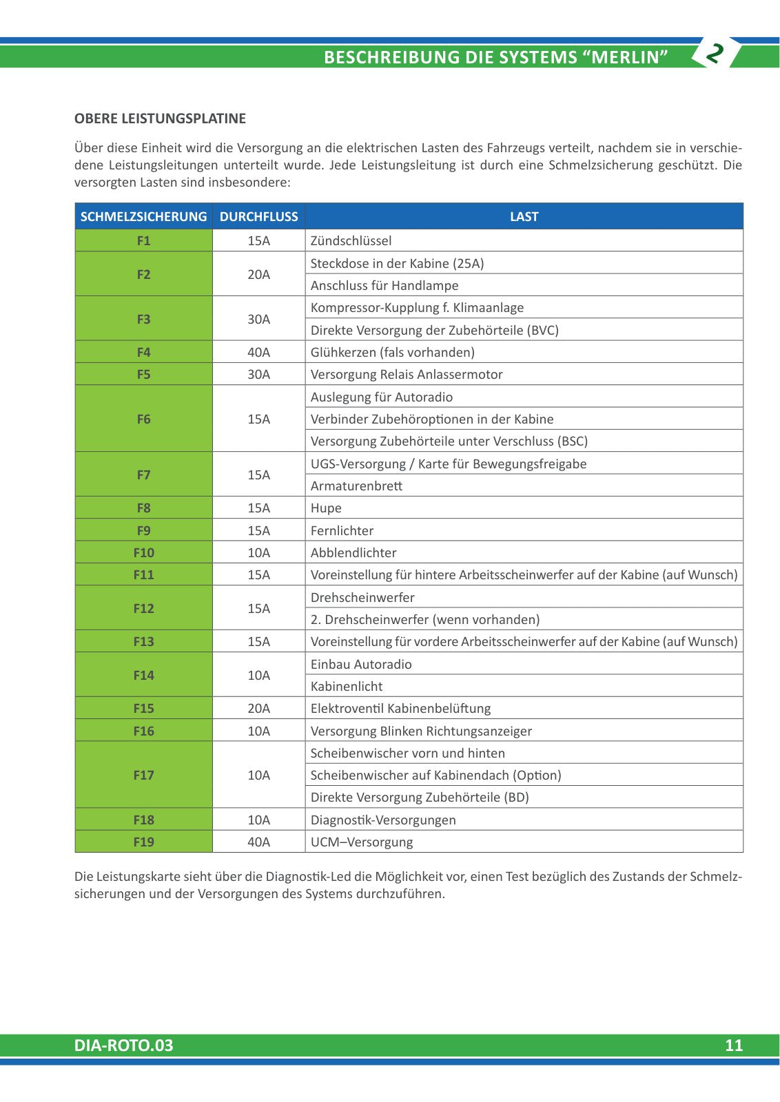 Merlo Roto SM 400° R38.14, R38.16, R40.18S, R50.10S Service Manual Set (from S/N C037142, German) – sample page 5