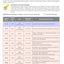 Merlo Panoramic Modular P35.11, P40.13, P40.14, P40.17, P50.18 Service Manual Set (German) – sample page 3