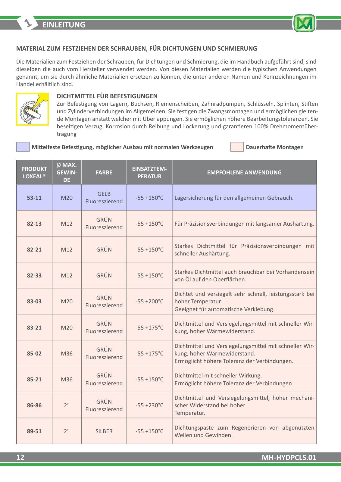 Merlo Panoramic Modular P35.11, P40.13, P40.14, P40.17, P50.18 Service Manual Set (German) – sample page 3