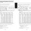 Merlo Roto KSC R45.19, R45.21 Service Manual Set with Diagrams (German) – sample page 2