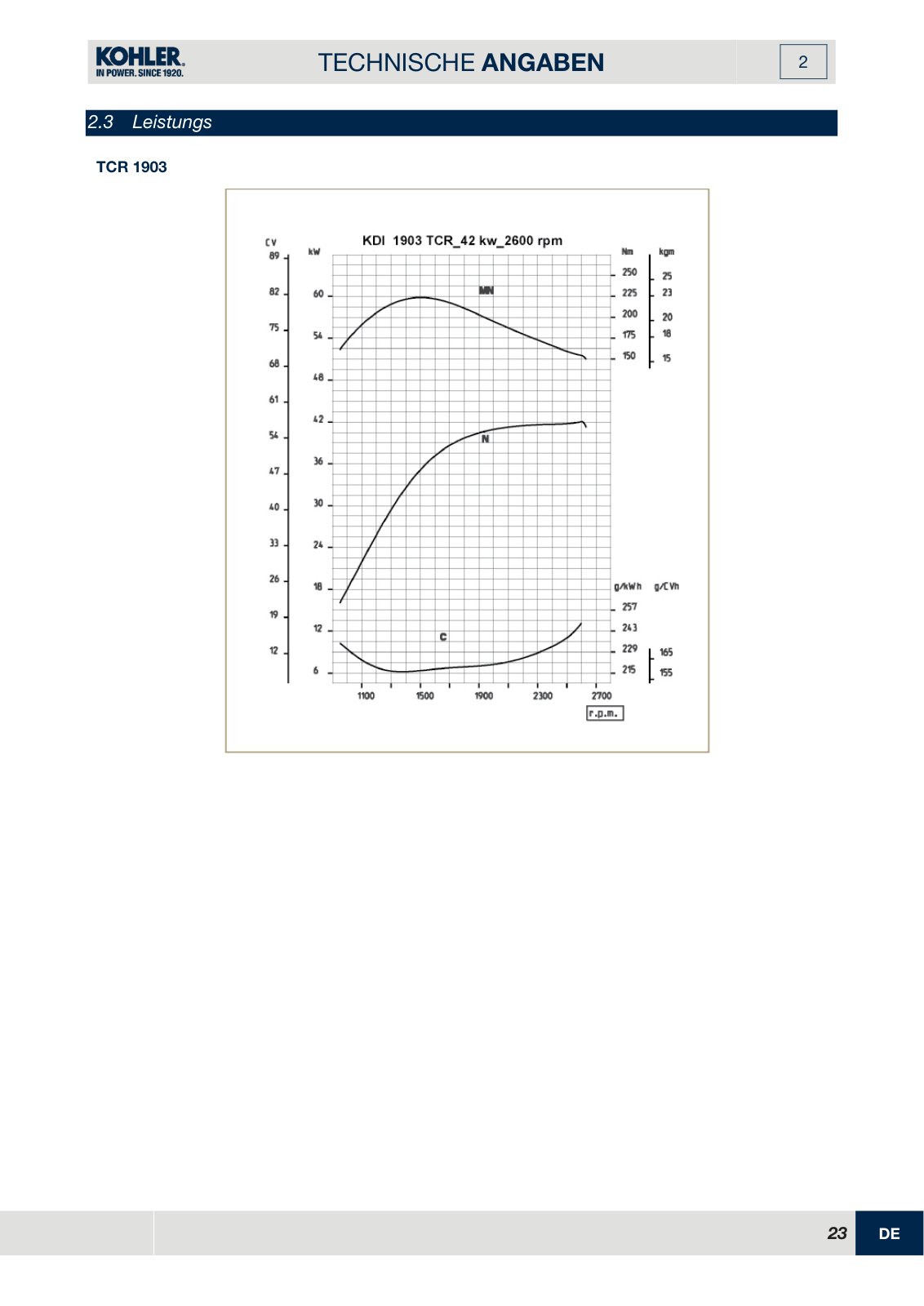 Merlo Panoramic P27.6, P27.6 Plus, Top Service Manual Set with Diagrams (German) – sample page 2