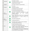 Merlo Panoramic P27.6, P27.6 Plus, Top Service Manual Set with Diagrams (German) – sample page 3