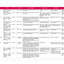 Merlo Roto Modular R40.16, R40.18, R50.21-R50.35, R70.24 Service Manual Set (German) – sample page 3