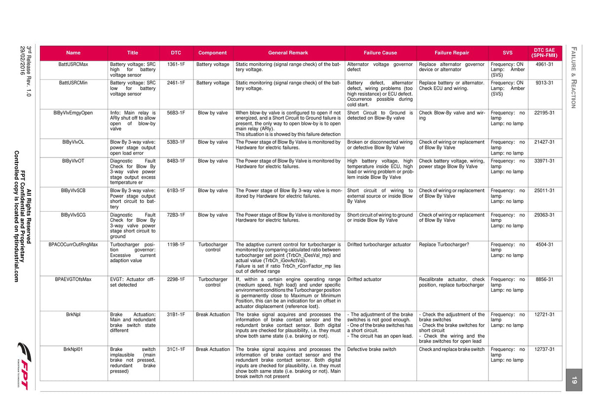 Merlo Roto Modular R40.16, R40.18, R50.21-R50.35, R70.24 Service Manual Set (German) – sample page 3