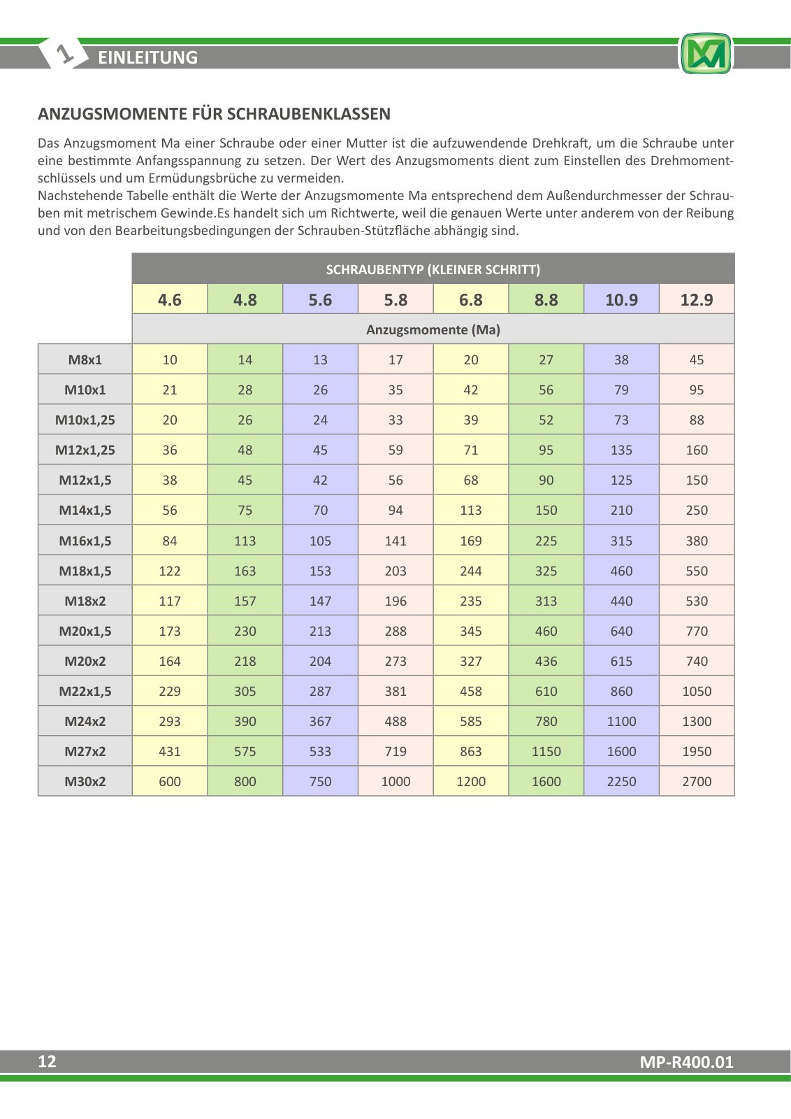 Merlo Roto Modular R40.16, R40.18, R50.21-R50.35, R70.24 Service Manual Set (German) – sample page 4