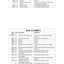 Merlo Panoramic P40.17 Plus Diagnostic Manual (from S/N C237523) – sample page 3