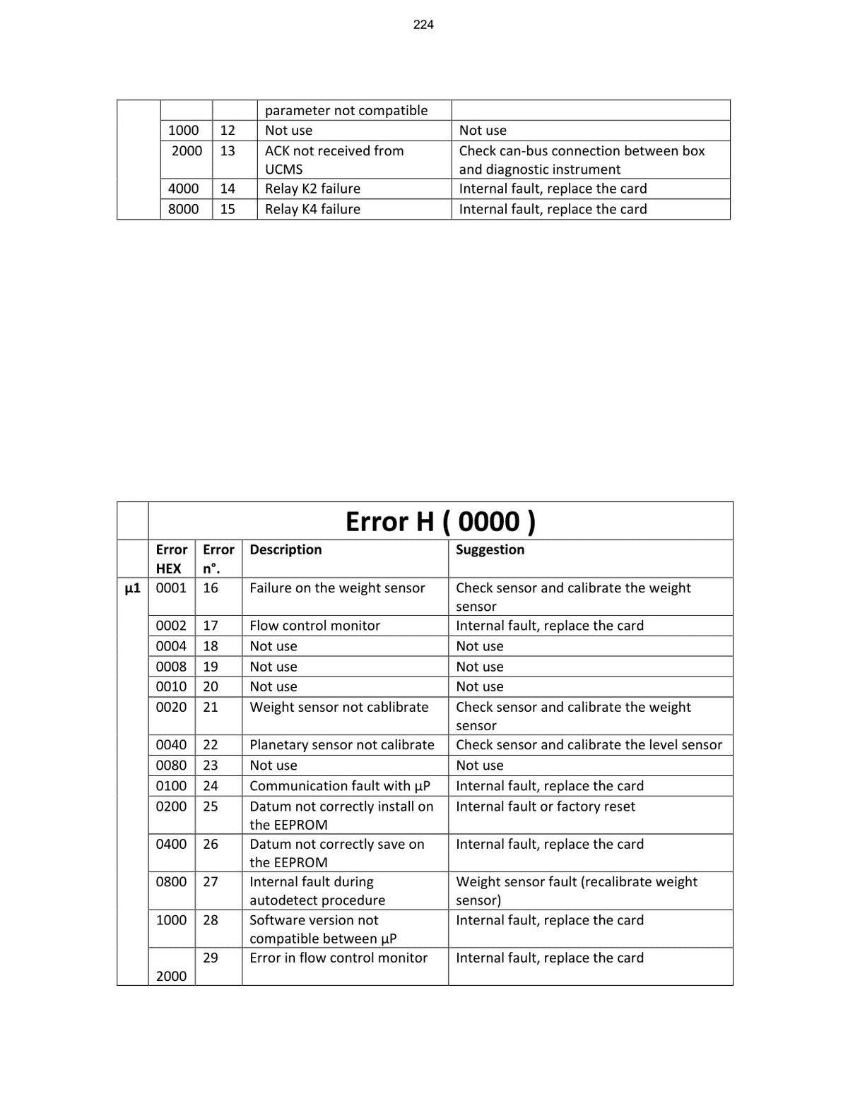 Merlo Panoramic P40.17 Plus Diagnostic Manual (from S/N C237523) – sample page 3