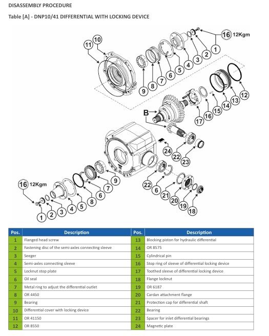 Merlo Turbofarmer Modular TF42.7 - 140, 156 and TF38.10 Service Manual, Mechanic Manual, Maintenance Manual English version [PDF]