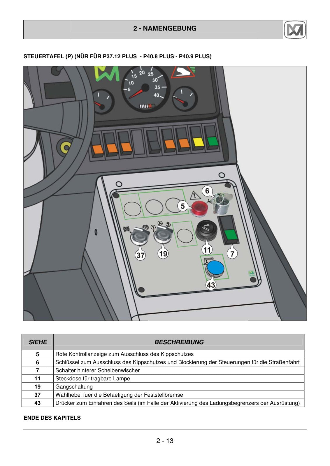 Merlo Panoramic P40.8, P40.9, P35.13, P38.12, P38.13, P38.14 Service Manual Set with Diagrams (German) – sample page 1