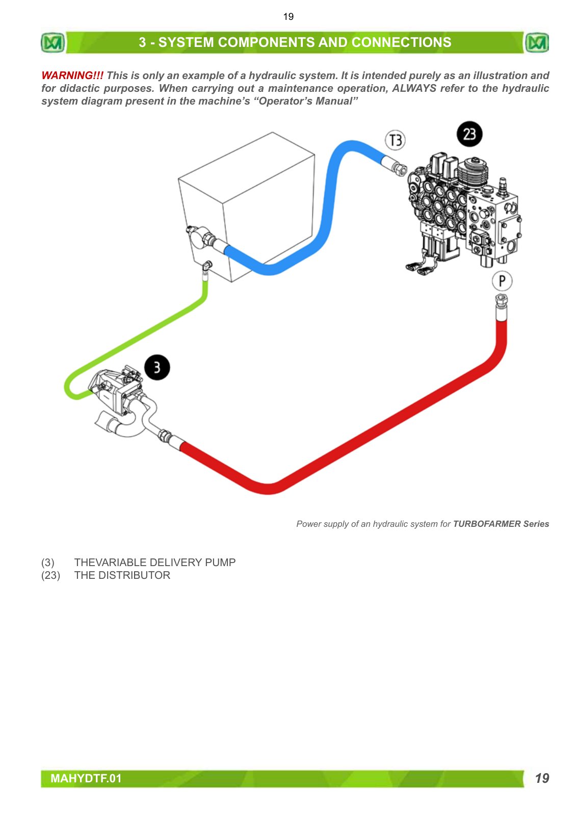 Merlo P32.6 Top Overhaul & Diagnostic Manual (from S/N C350116) – sample page 2