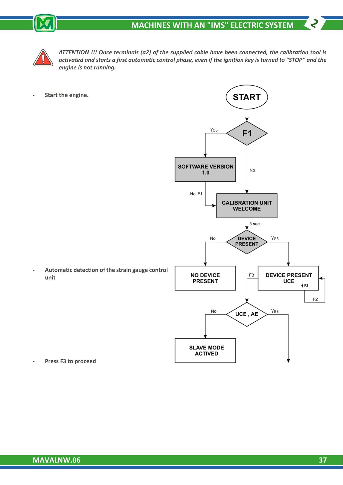 Merlo P34.7 Plus, P40.7 Diagnostic Manual (from S/N C112138) with Electrical Schematic – sample page 5