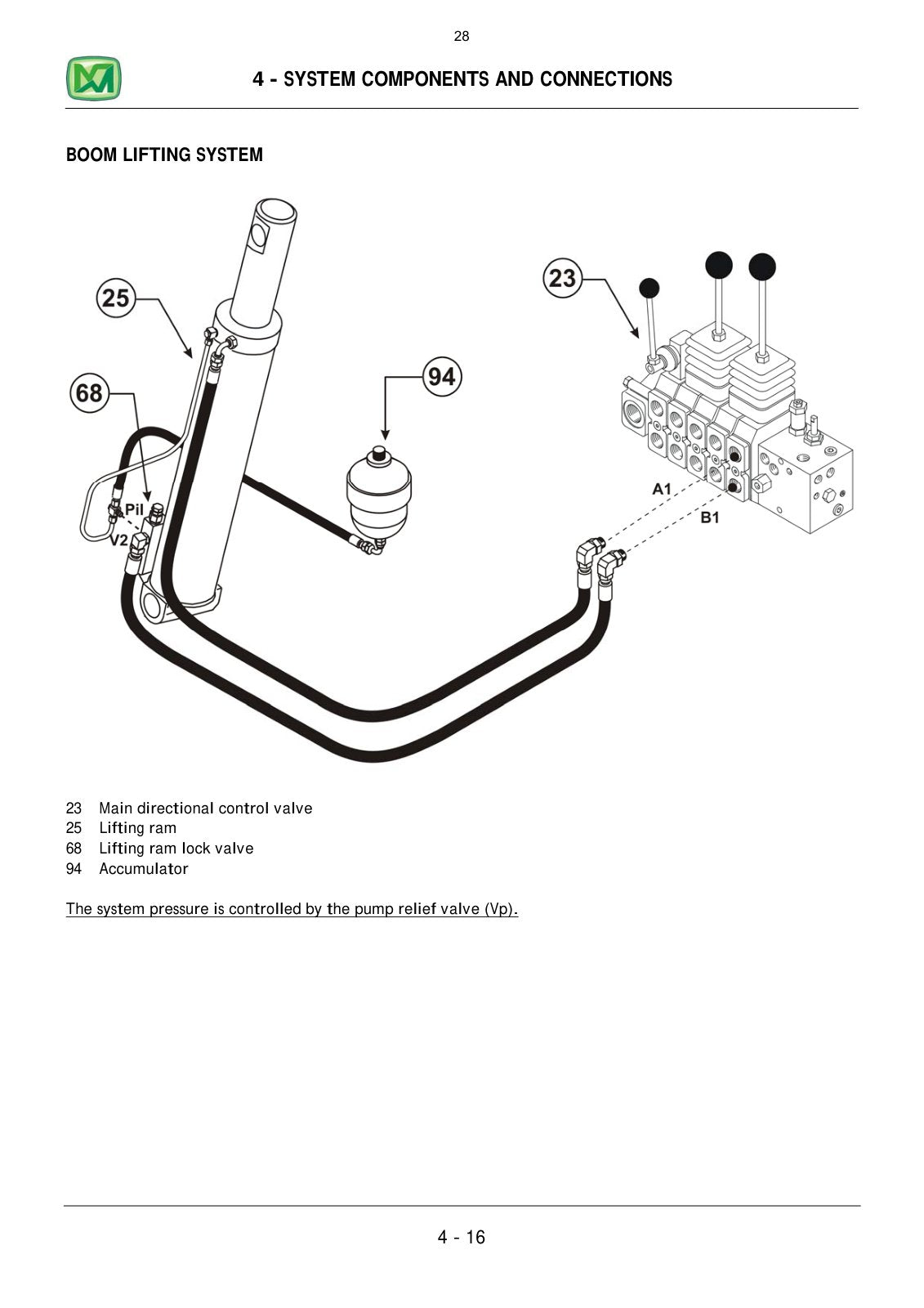 Merlo P38.13 Plus Overhaul & Diagnostic Manual with Electrical Schematic (up to S/N C309320) – sample page 2