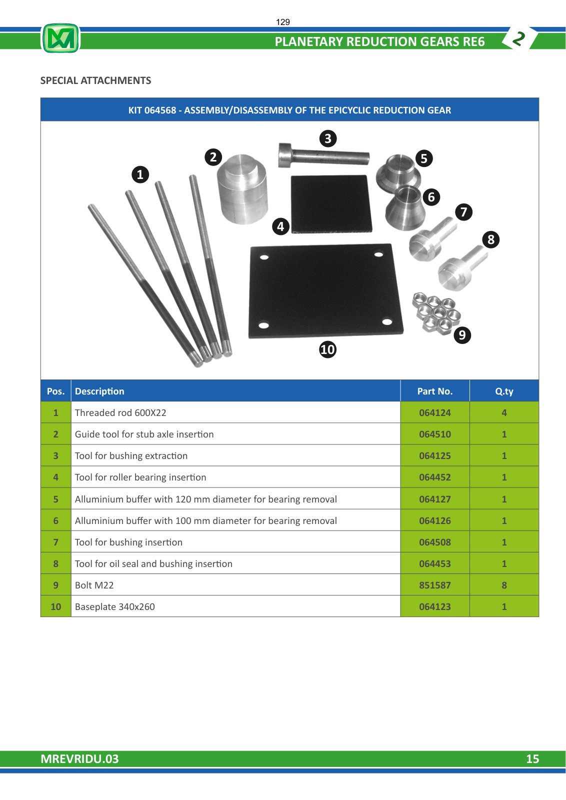 Merlo P38.13 Plus Overhaul & Diagnostic Manual with Electrical Schematic (up to S/N C309320) – sample page 4