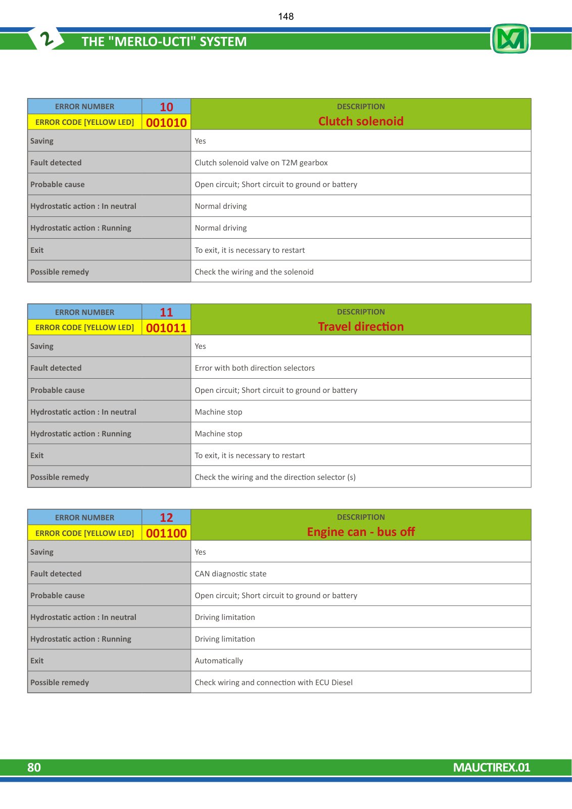 Merlo Roto 40.26, 40.30, 50.16, 60.24 MCSS 360° Overhaul & Diagnostic Manual (from S/N C242441) – sample page 4