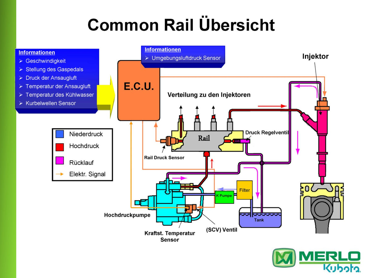 Merlo Panoramic P28.8, P32.6 & Multifarmer MF27.8, MF29.7 Service Manual Set with Diagrams (German) – sample page 3